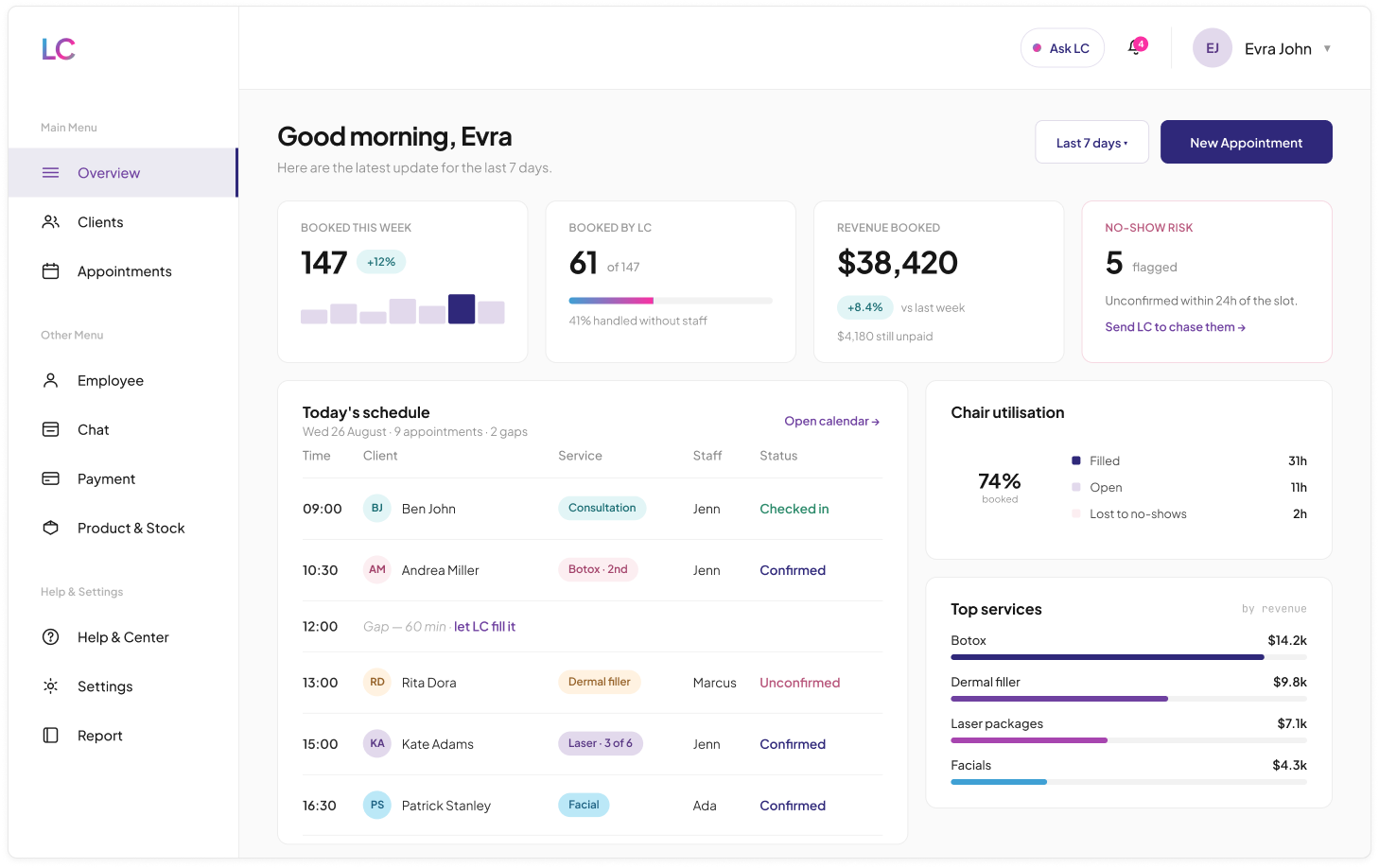 Business dashboard overview